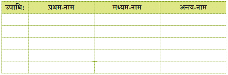 NCERT Solutions: वयं वर्णमालां पठामः