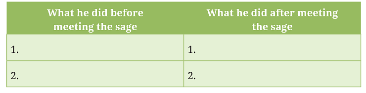 NCERT Solutions: A Bottle of Dew