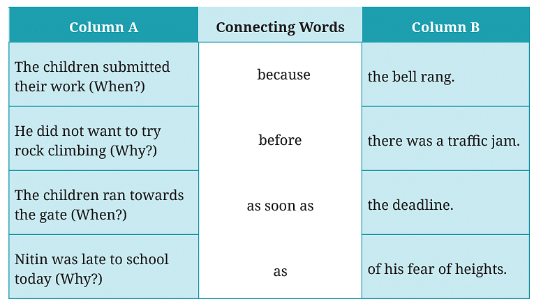 NCERT Solutions: A Bottle of Dew