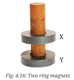 NCERT Solutions: Exploring Magnets