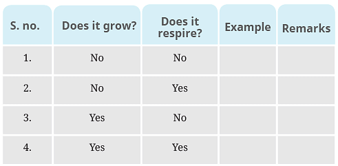 NCERT Solutions: Living Creatures: Exploring their Characteristics