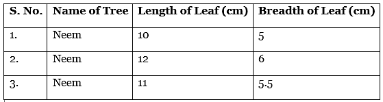 NCERT Solutions: Measurement of Length and Motion