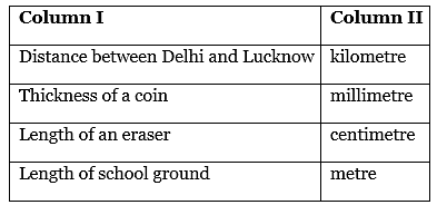 NCERT Solutions: Measurement of Length and Motion