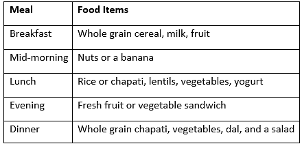 NCERT Solutions: Mindful Eating: A Path to a Healthy Body