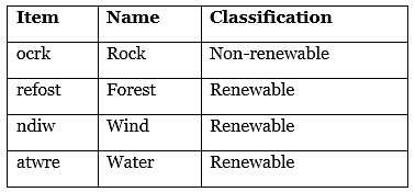 NCERT Solutions: Nature`s Treasures