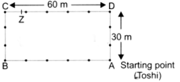 NCERT Solutions: Perimeter and Area