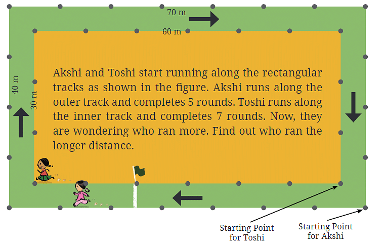 NCERT Solutions: Perimeter and Area