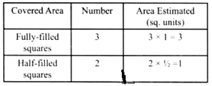 NCERT Solutions: Perimeter and Area