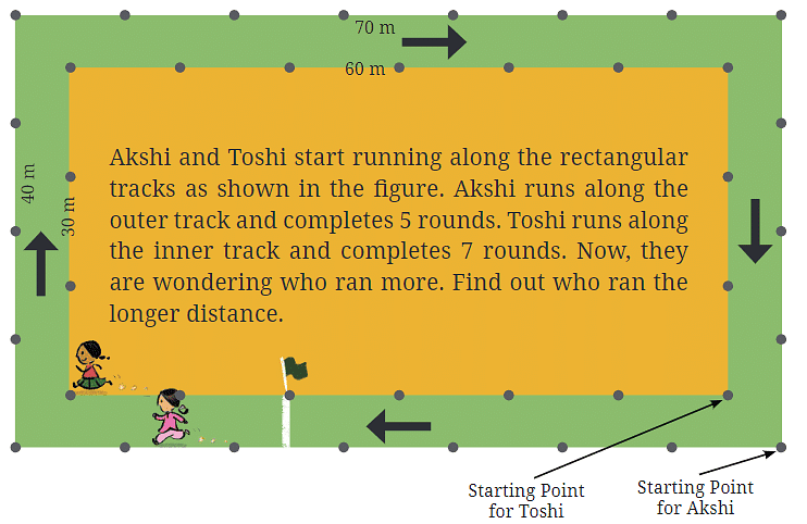 NCERT Solutions: Perimeter and Area