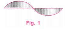 NCERT Solutions: Playing with Constructions