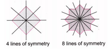 NCERT Solutions: Symmetry