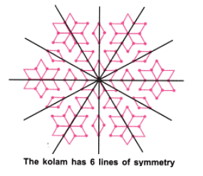 NCERT Solutions: Symmetry