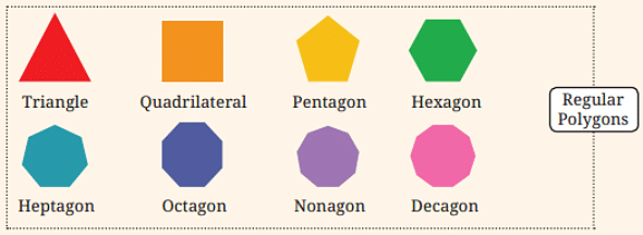 NCERT Solutions: Symmetry