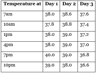 NCERT Solutions: Temperature and its Measurement