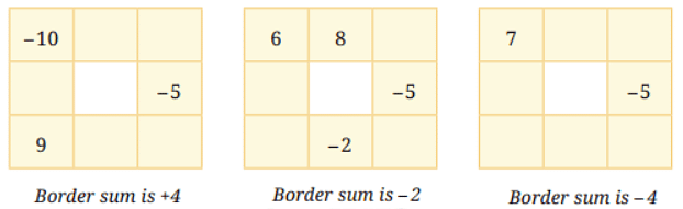 NCERT Solutions: The Other Side of Zero