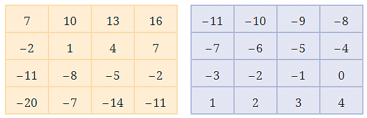 NCERT Solutions: The Other Side of Zero