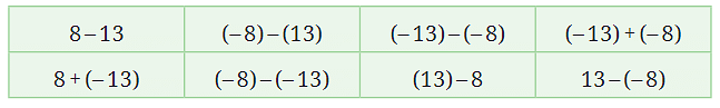 NCERT Solutions: The Other Side of Zero