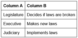 Worksheet: Governance