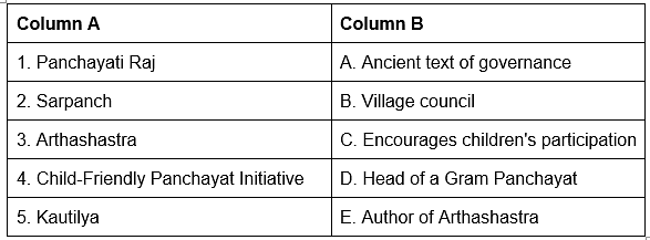 Worksheet: Local Government in Rural Areas