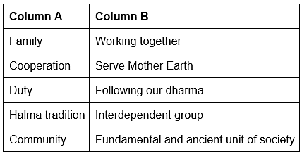 Worksheet Solutions: Family and Community