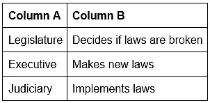 Worksheet Solutions: Governance