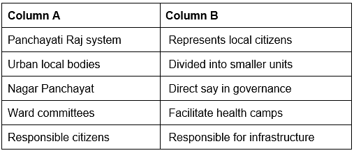 Worksheet Solutions: Local Government in Urban Areas