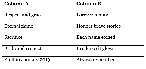 Worksheet Solutions: National War Memorial