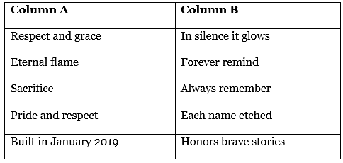 Worksheet Solutions: National War Memorial