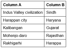 Worksheet: The Beginnings of Indian Civilisation