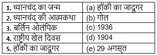 Worksheet: गोल